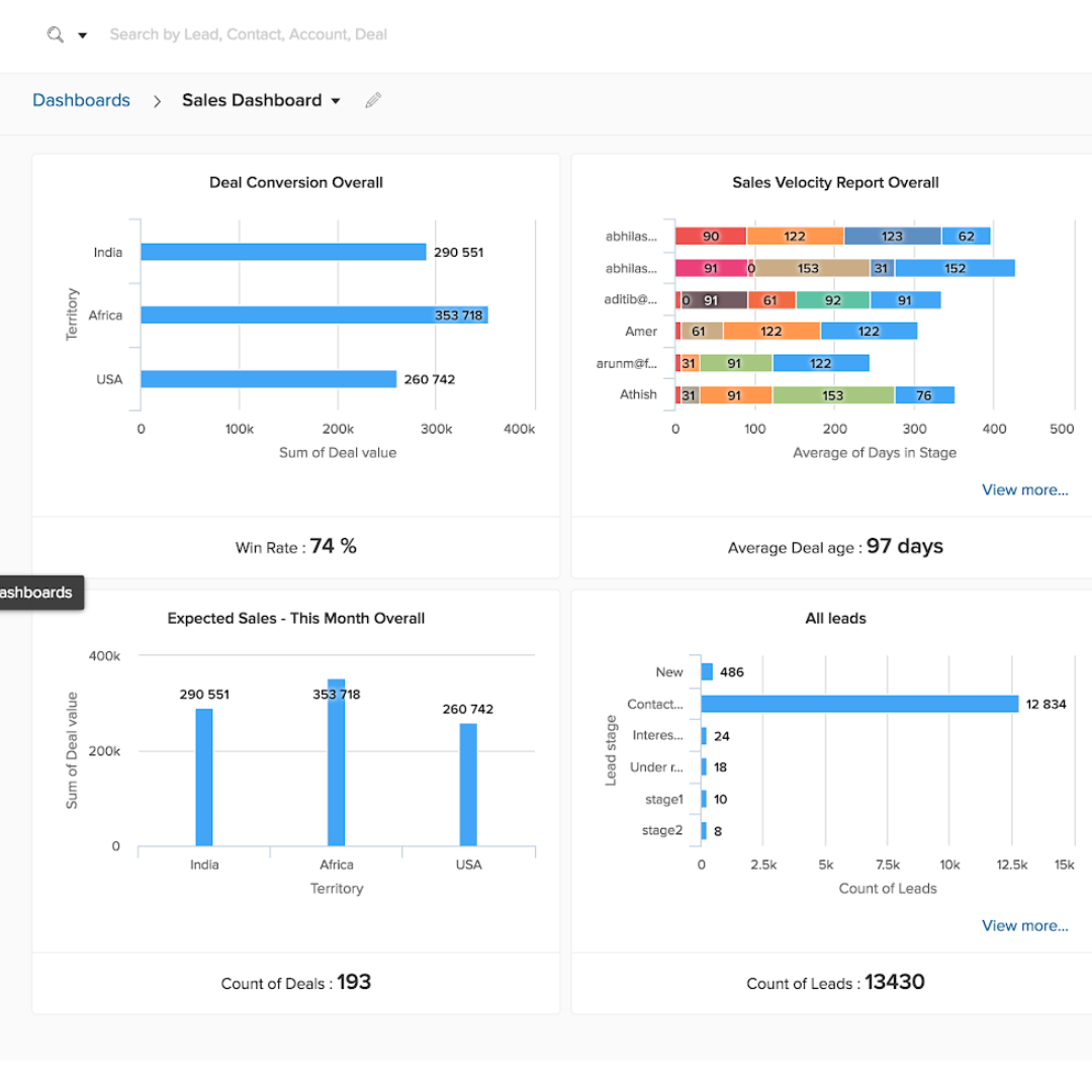 CRM Development