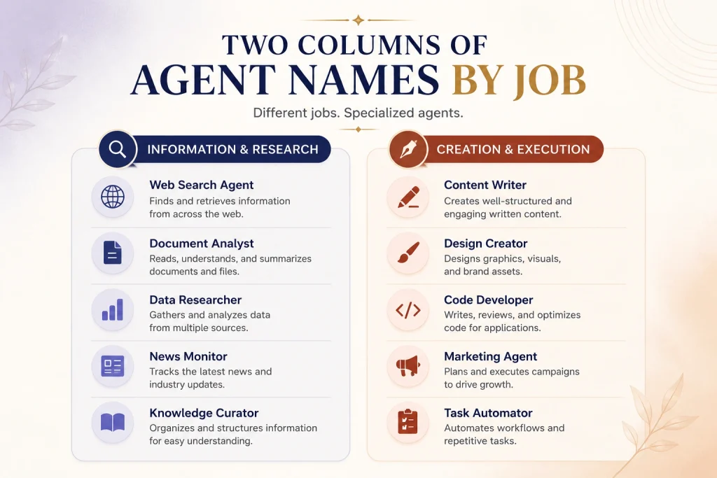 Two columns of agent names by job

