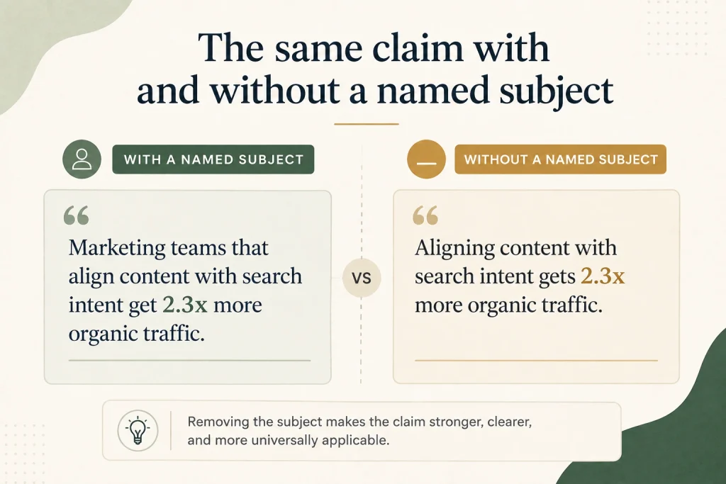 The same claim with and without a named subject

