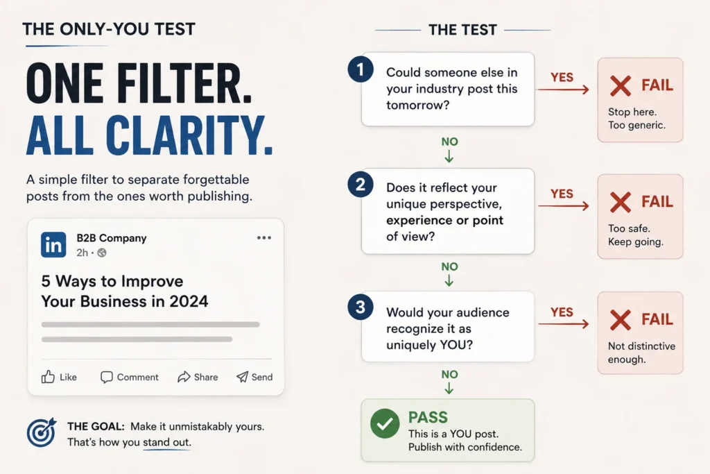 The Only-You Test — a single filter applied to a post before publishing, with generic posts failing at the first question

