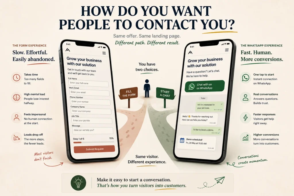 Comparison of a standard contact form against a WhatsApp call-to-action on a mobile landing page

