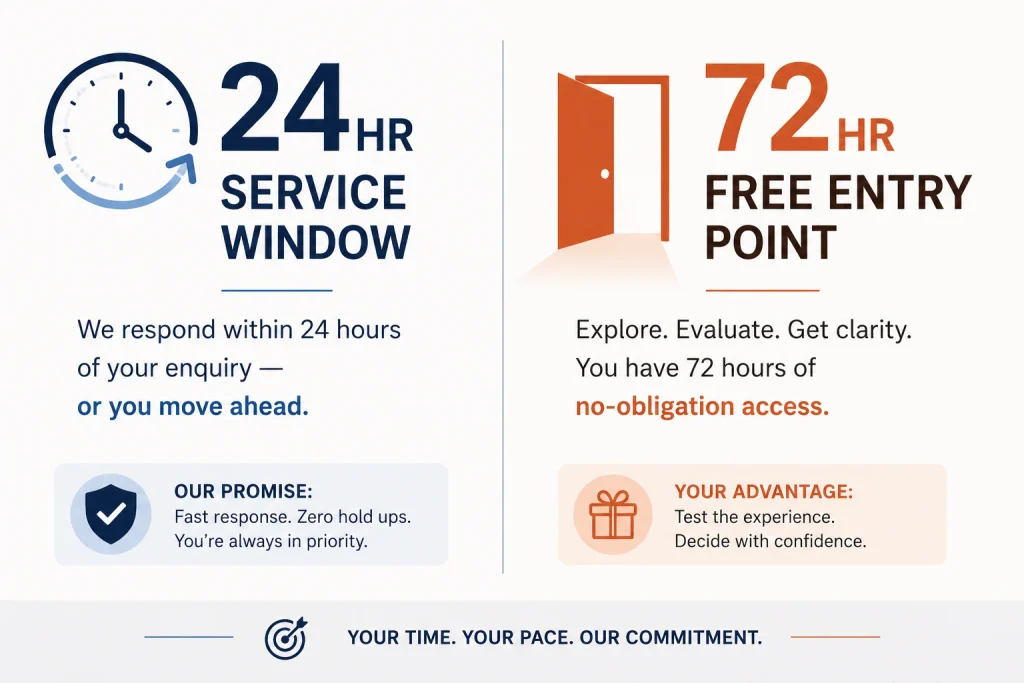 The 24-hour service window and the 72-hour free entry point side by side
