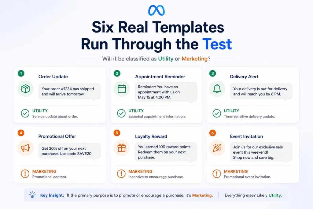 Six real templates run through the test

