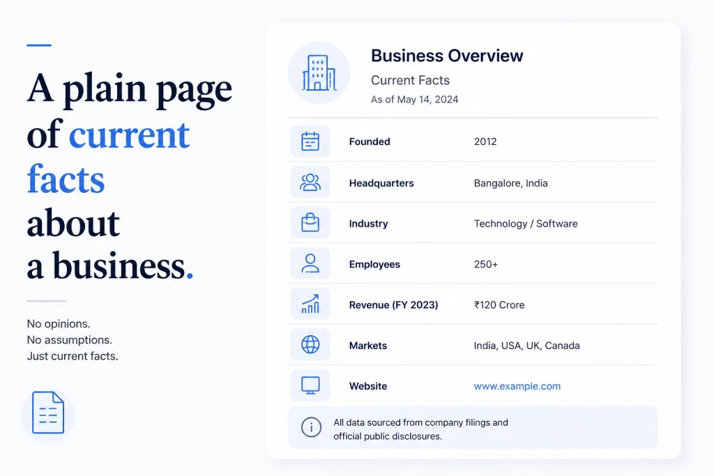 A plain page of current facts about a business

