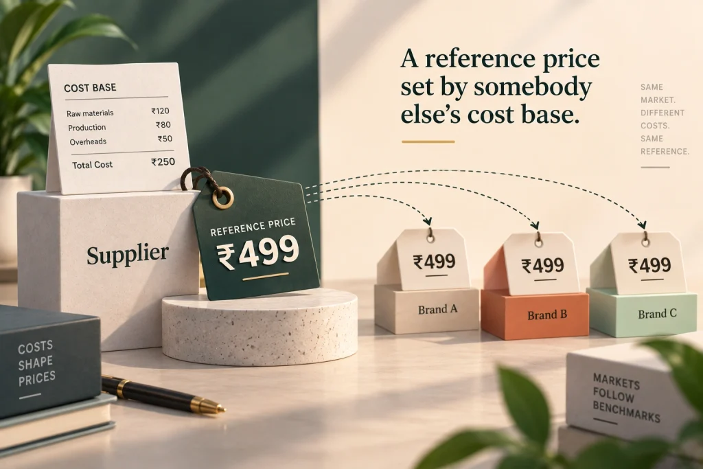A reference price set by somebody else's cost base

