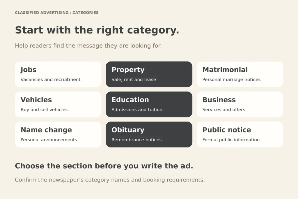 Common classified ad categories: jobs, property, matrimonial, vehicles, education, business, name change, obituary, public notice