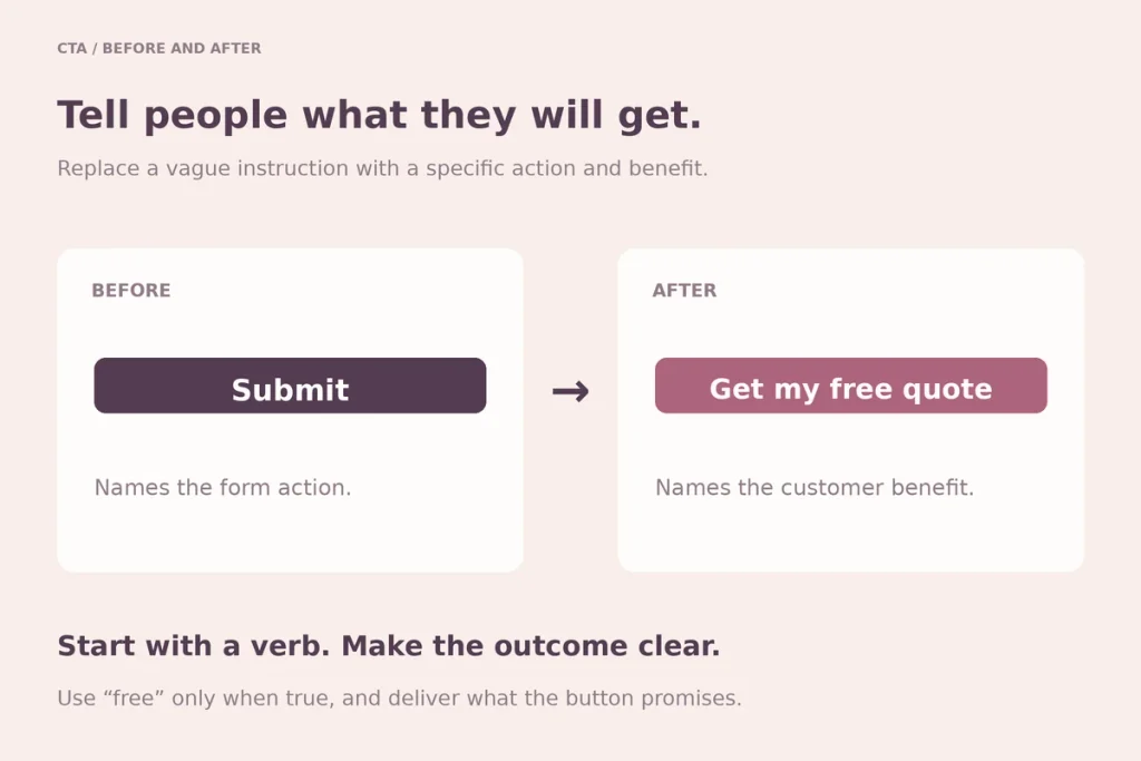 Before and after: a vague Submit button rewritten as Get my free quote