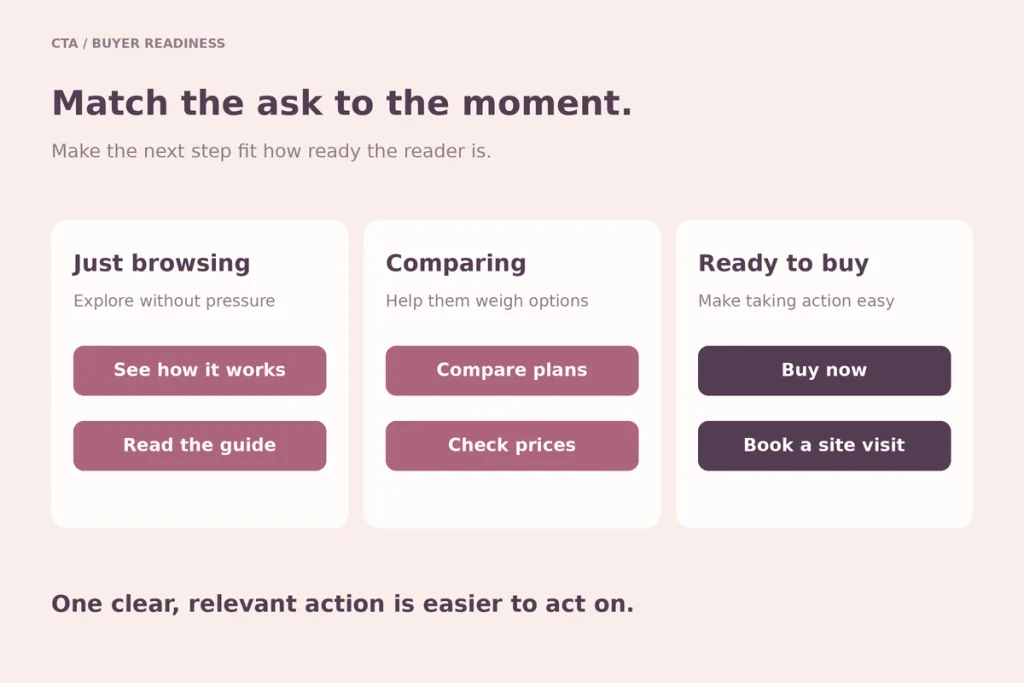 Three stages, just browsing, comparing and ready to buy, each with matching CTA buttons