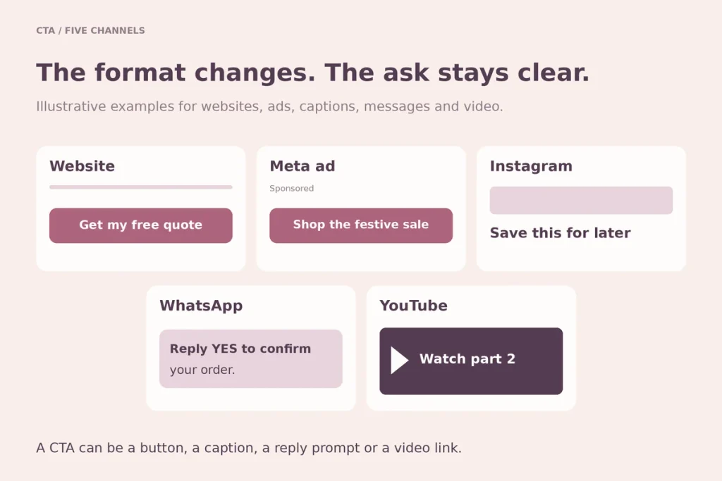 Examples of CTAs on a website button, a Meta ad, an Instagram caption, a WhatsApp message and a YouTube end screen
