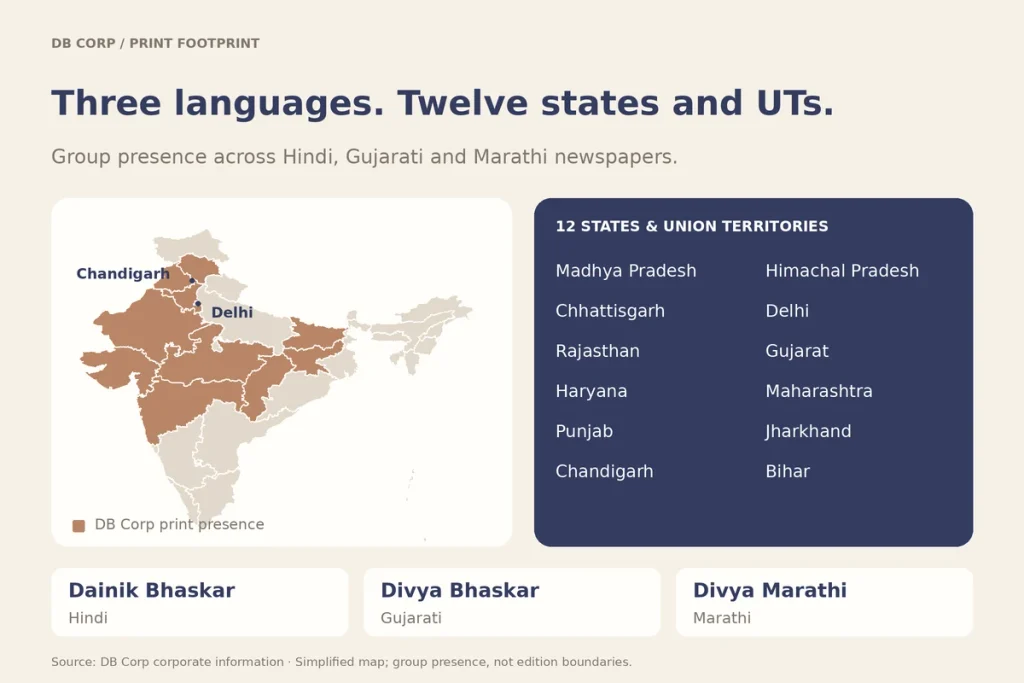 Map of India highlighting 12 states and union territories with Hindi, Gujarati and Marathi newspaper editions
