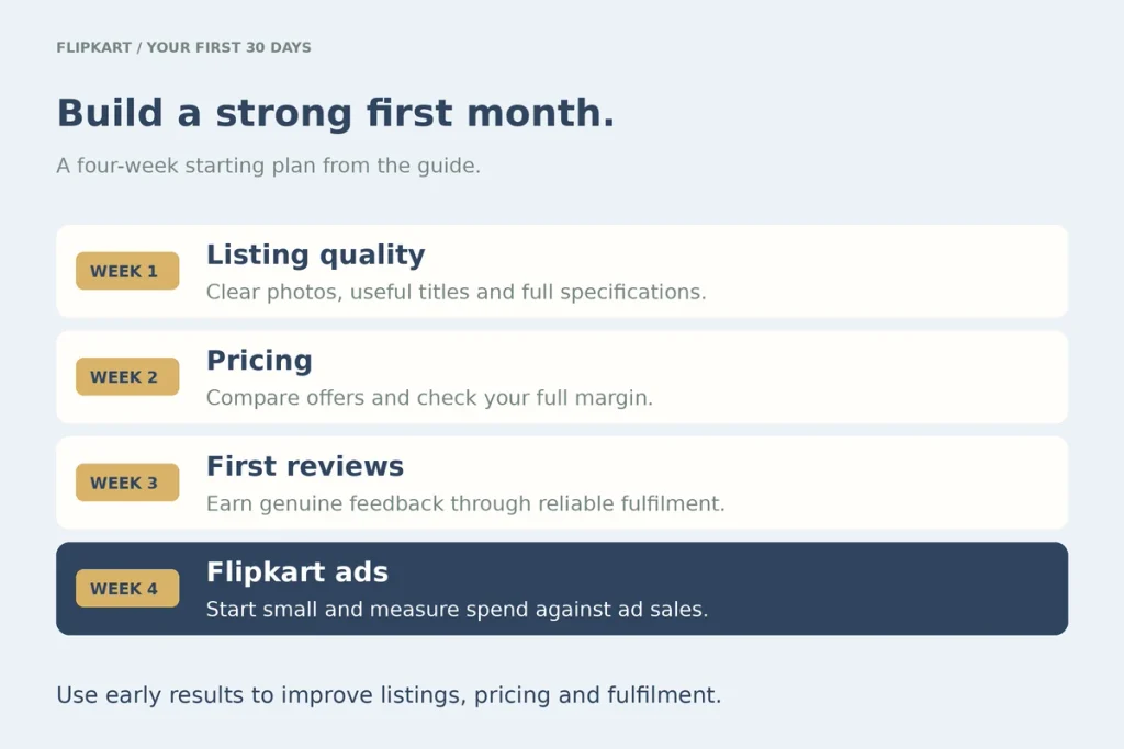 Four-week plan: listing quality, pricing, first reviews, Flipkart ads