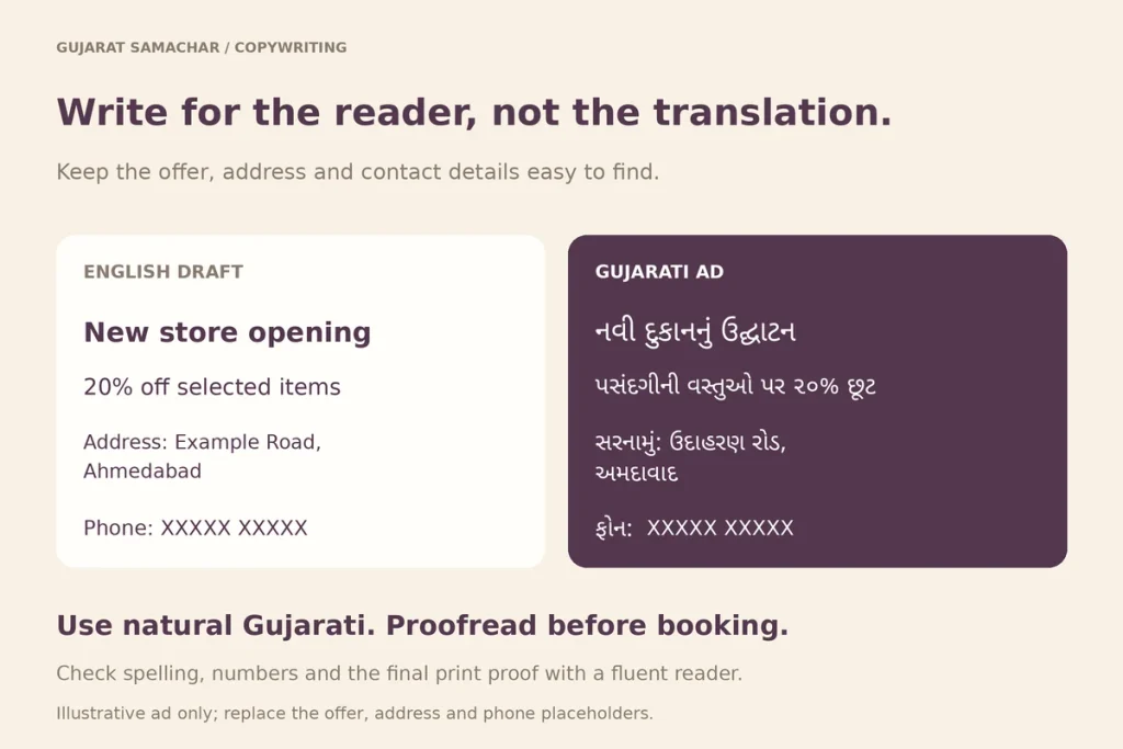 A short Gujarati ad layout with headline, offer, address and phone, next to its English draft