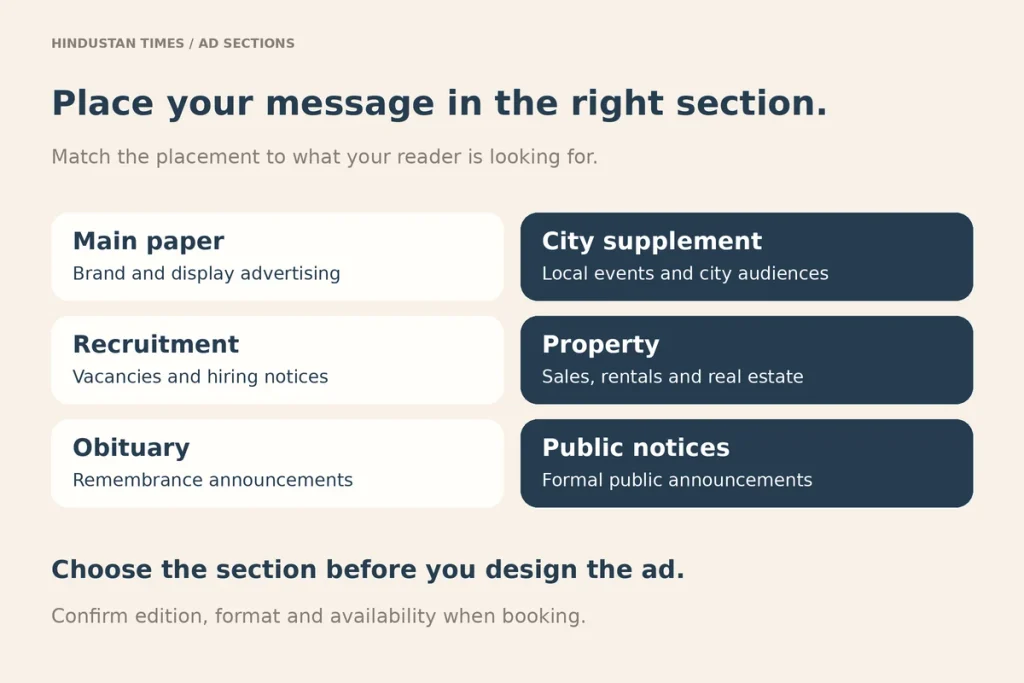 Newspaper sections for advertisers: main paper, city supplement, recruitment, property, obituary, public notices