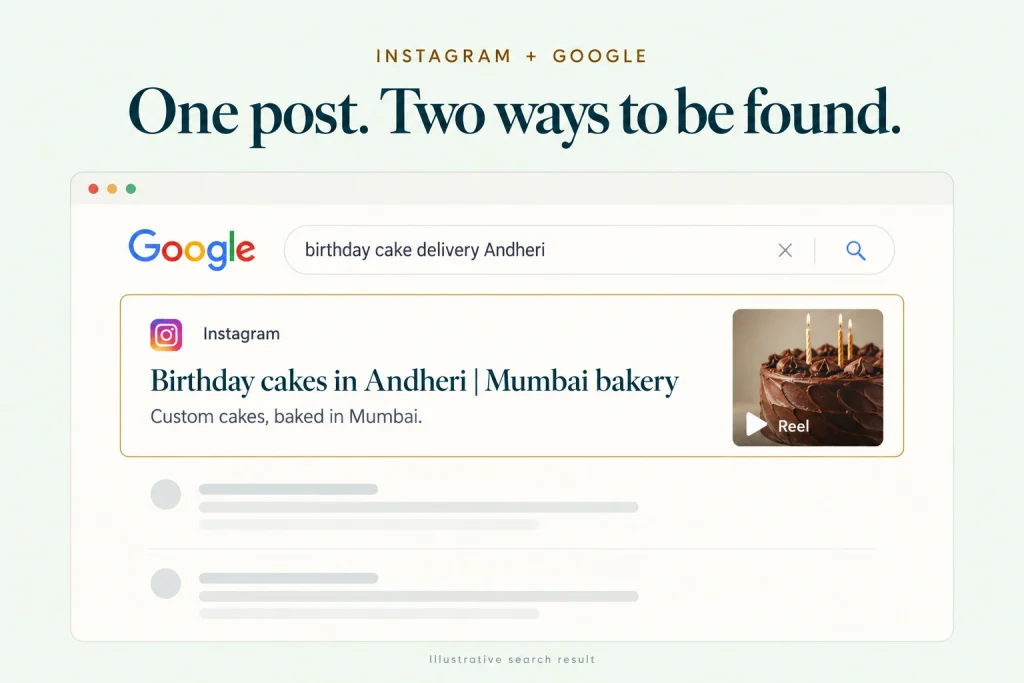 A Google results page showing an Instagram Reel from a Mumbai bakery ranking for a local search.
