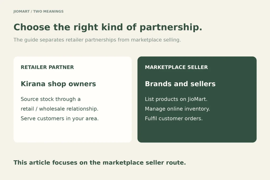 Two paths: kirana shop owners partnering as retailers, and brands or sellers listing on the JioMart marketplace