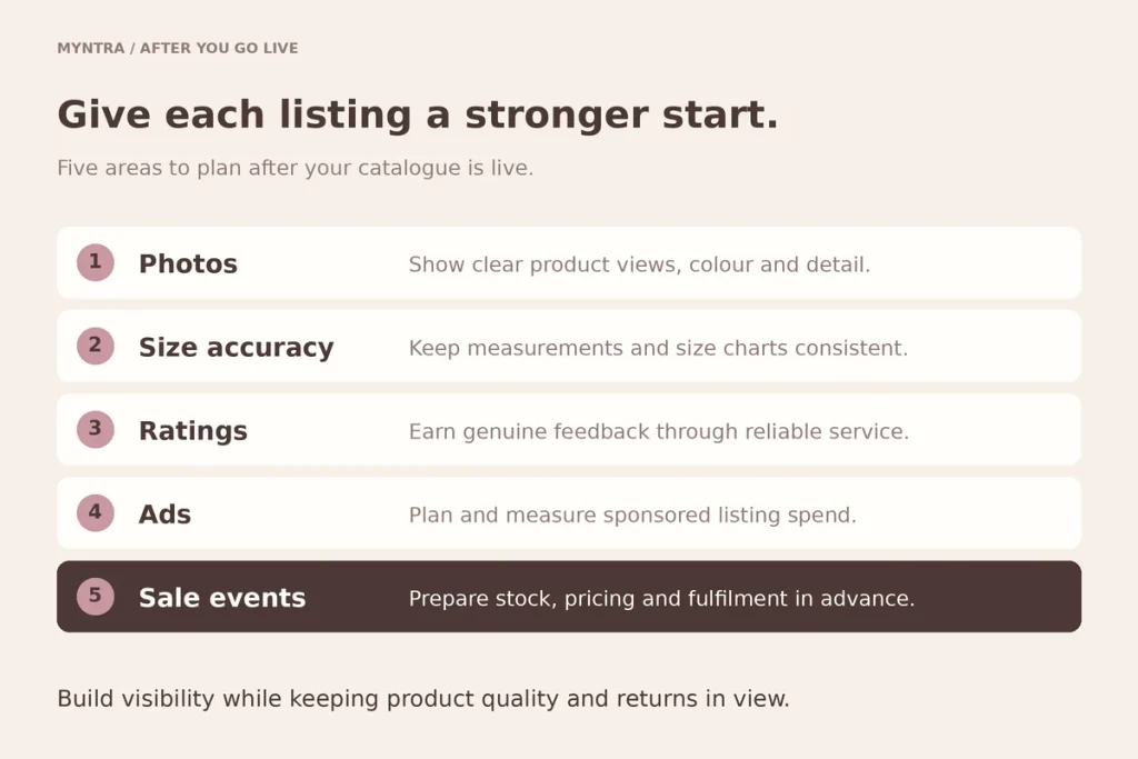 Growth plan after listing: photos, size accuracy, ratings, ads, sale events