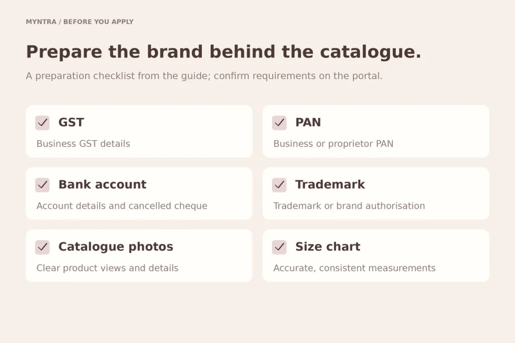 Checklist before applying: GST, PAN, bank account, trademark, catalogue photos, size chart