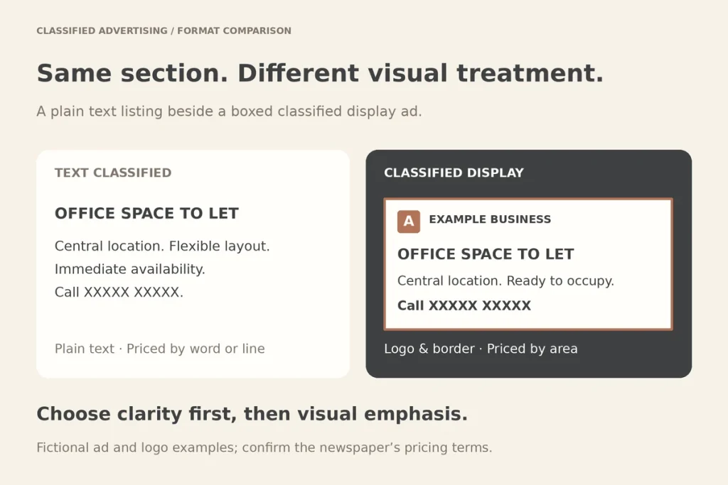 A plain text classified next to a boxed classified display ad with a logo and border