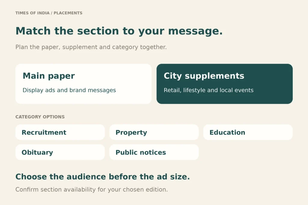Main paper and city supplements with sections for recruitment, property, education, obituary and public notices