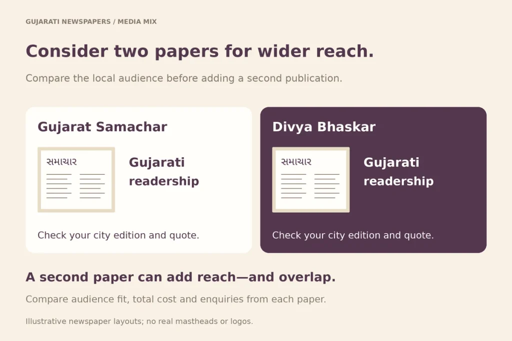 Two Gujarati newspapers side by side with a note on combining both for wider reach