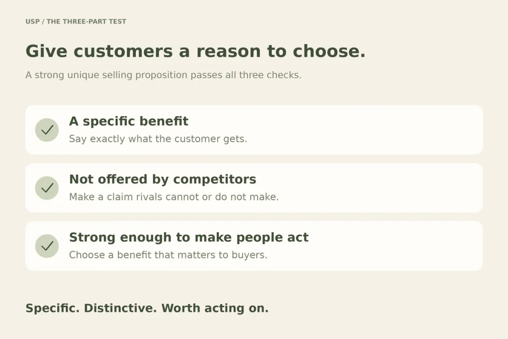Three checks: specific benefit, not offered by competitors, strong enough to make people act