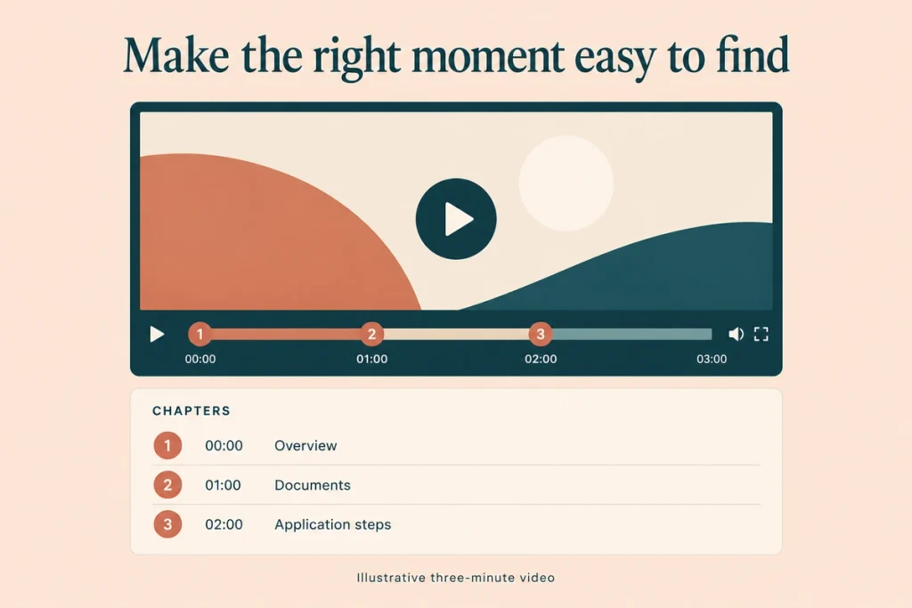 A description with timestamps starting at 00:00 and the matching chapter markers on the video progress bar