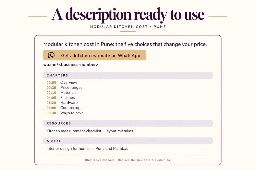 A filled description for a modular kitchen cost video with timestamps and a WhatsApp link