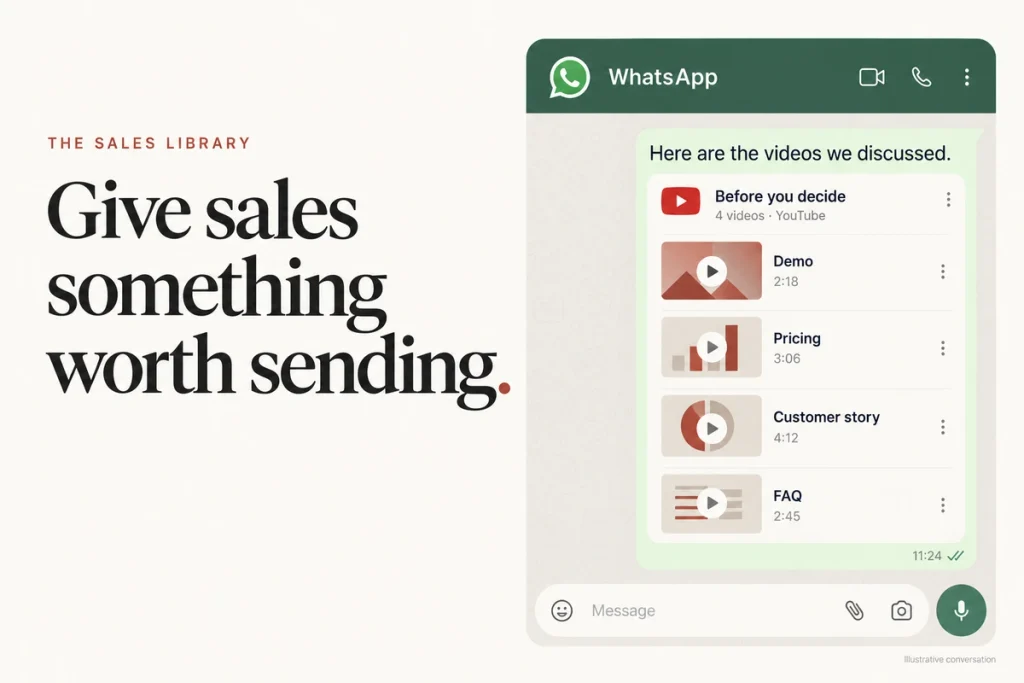 A playlist of demo, pricing, customer story and FAQ videos being shared in a WhatsApp chat.