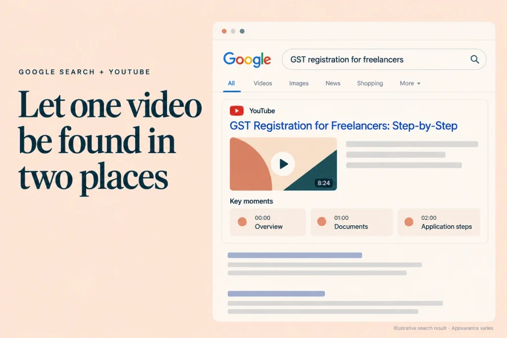 A Google results page showing a YouTube video with key moments for a GST registration query